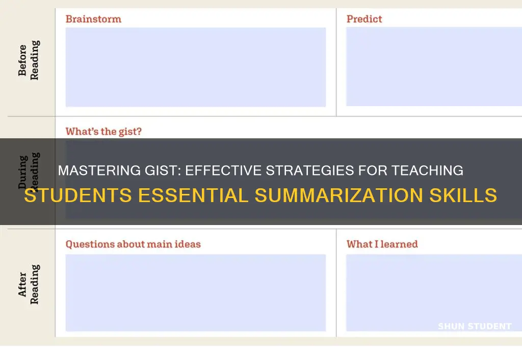 how to teach gist to students