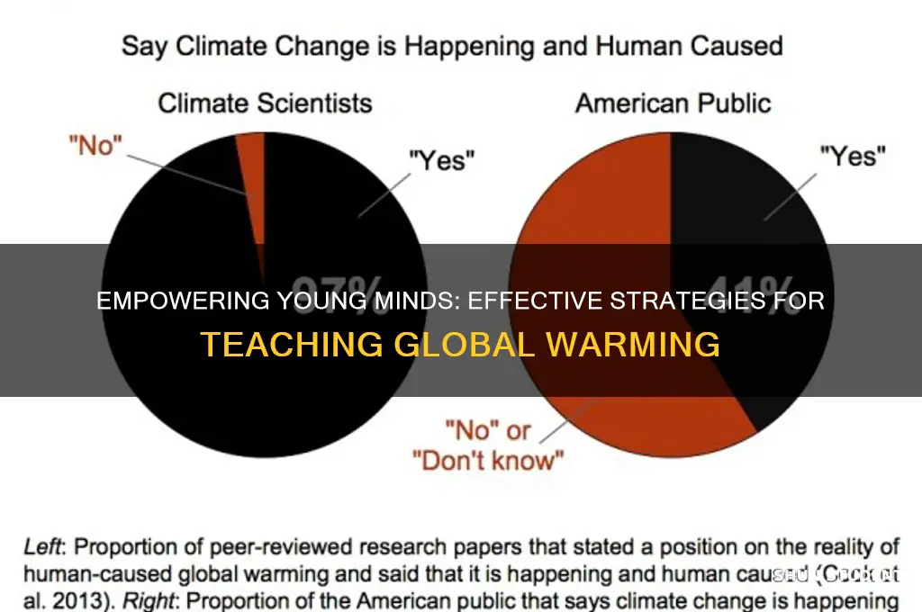 how to teach global warming to students