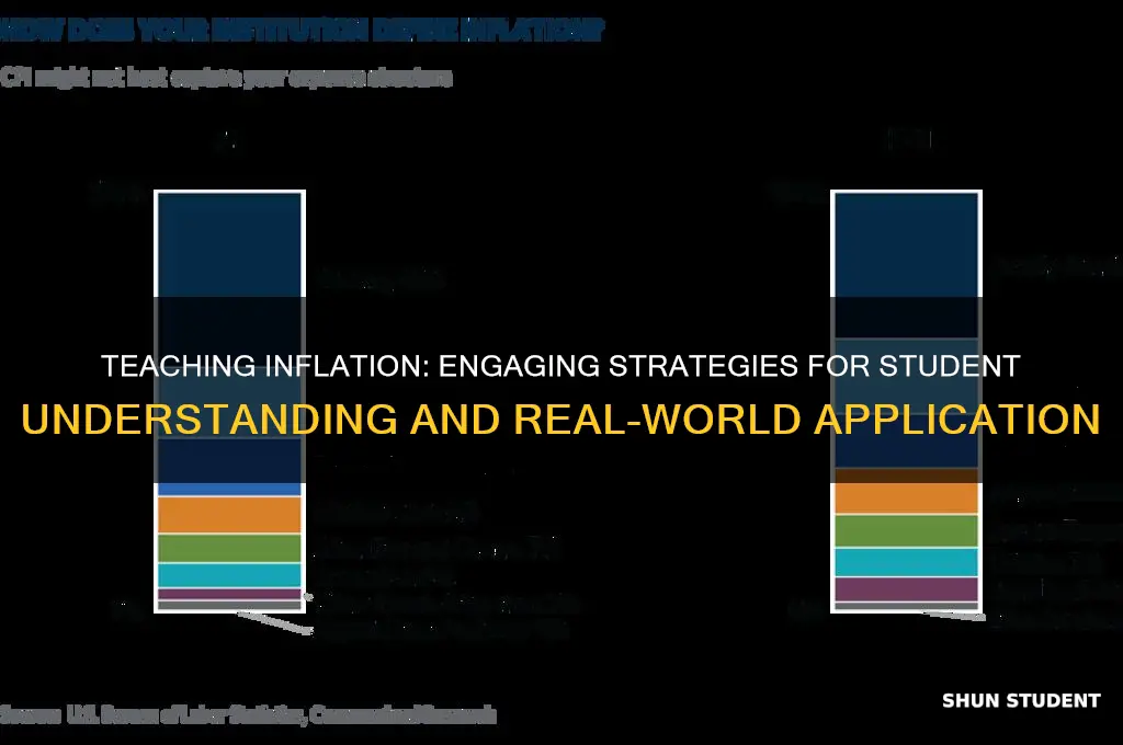 how to teach inflation to students