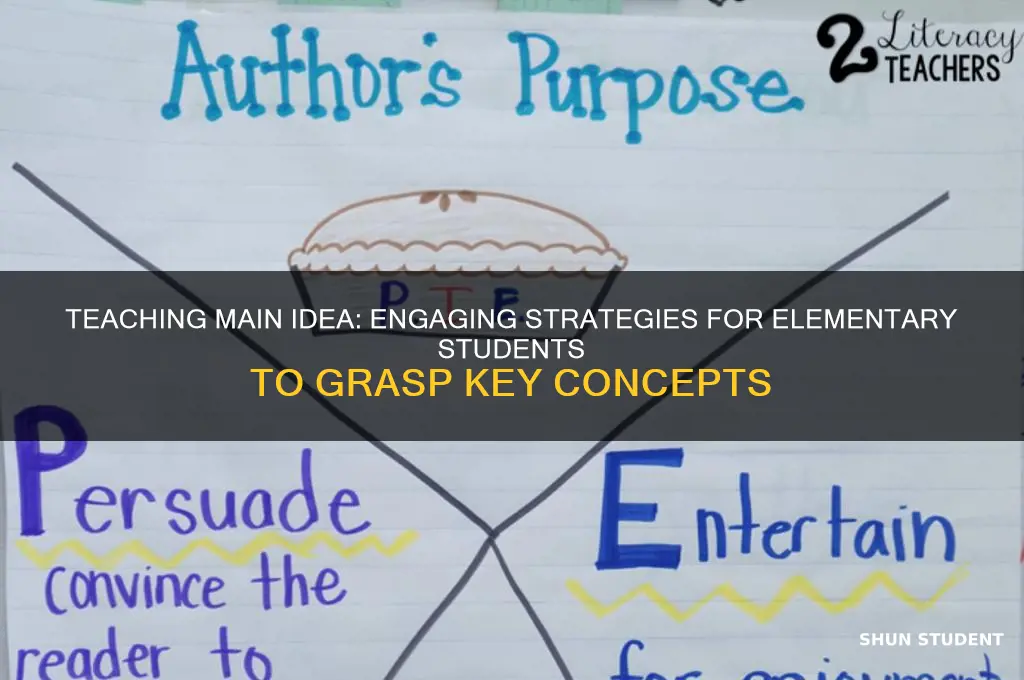 how to teach main idea to elementary students