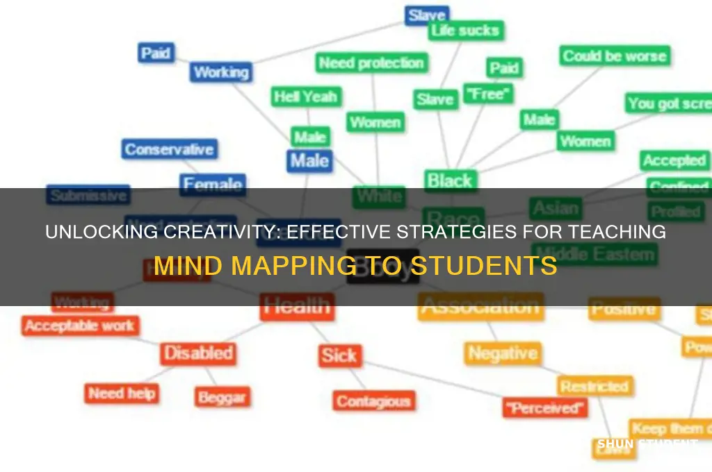 how to teach mind mapping to students