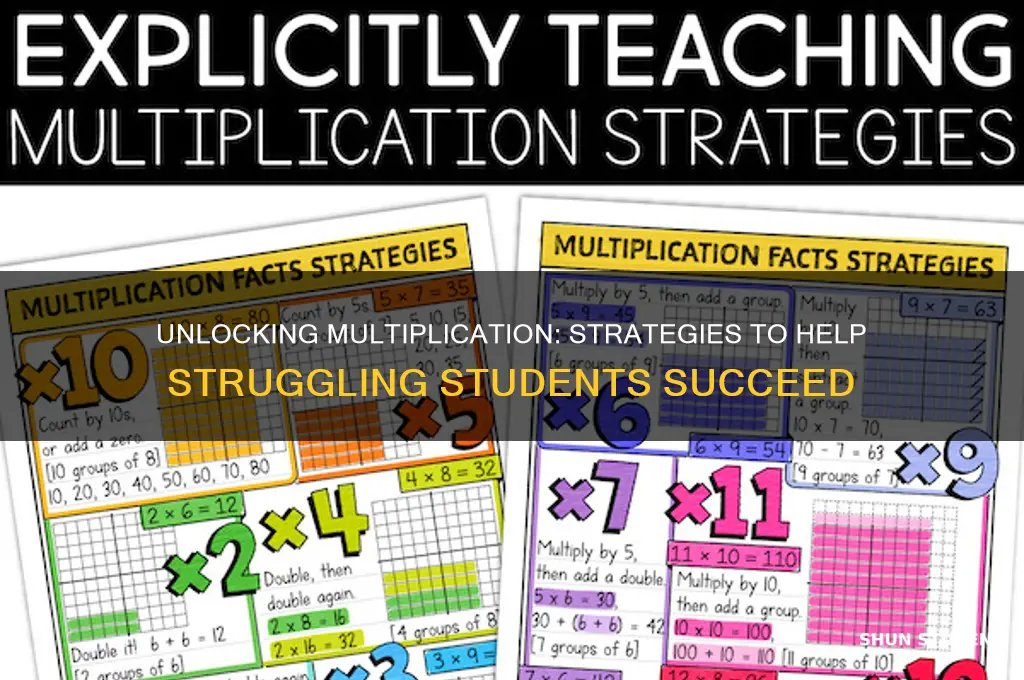 how to teach multiplication cocept to struggling students
