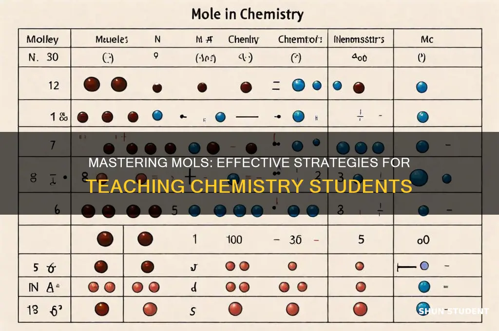 how to teach number of mols to students in chemistry