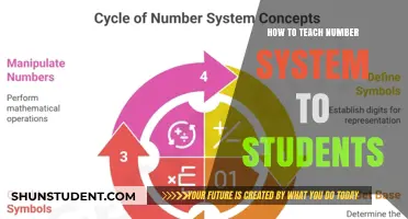 Mastering Number Systems: Effective Teaching Strategies for Young Learners