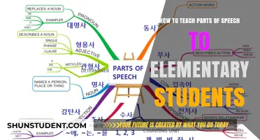 Fun Ways to Teach Parts of Speech to Young Learners