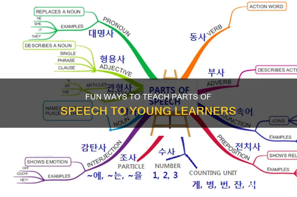 how to teach parts of speech to elementary students