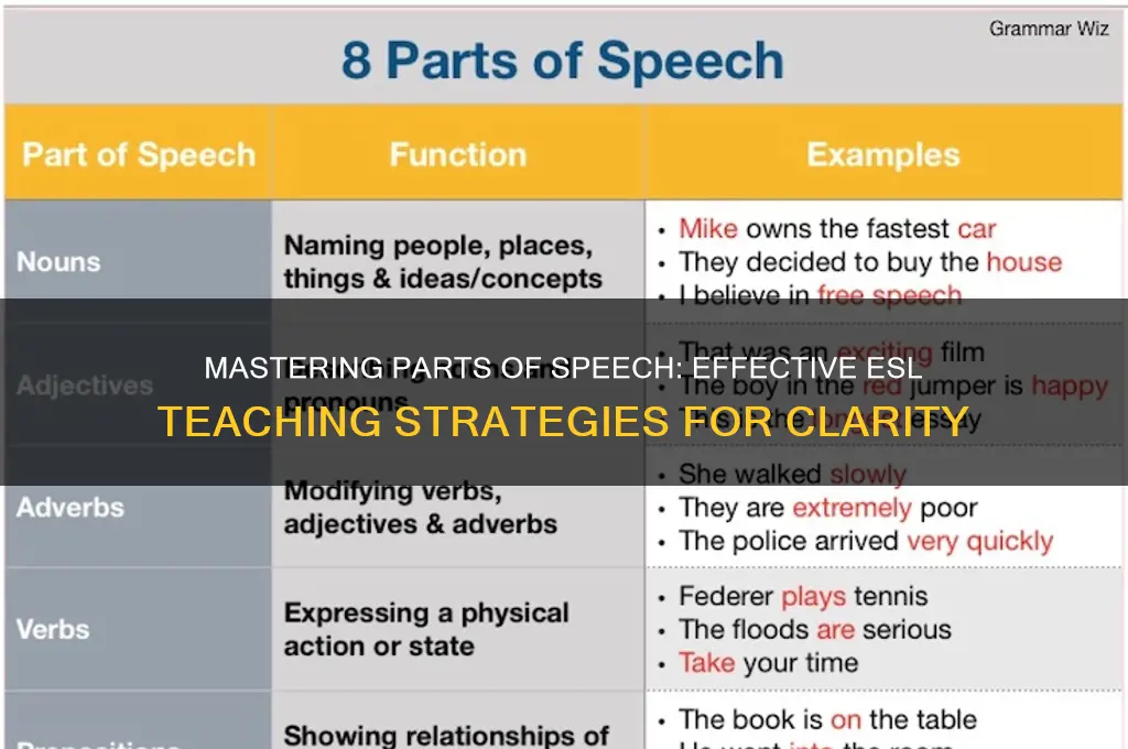how to teach parts of speech to esl students