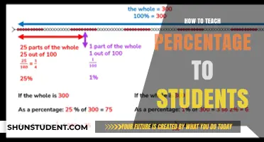 Mastering Percentages: Effective Teaching Strategies for Engaging Students