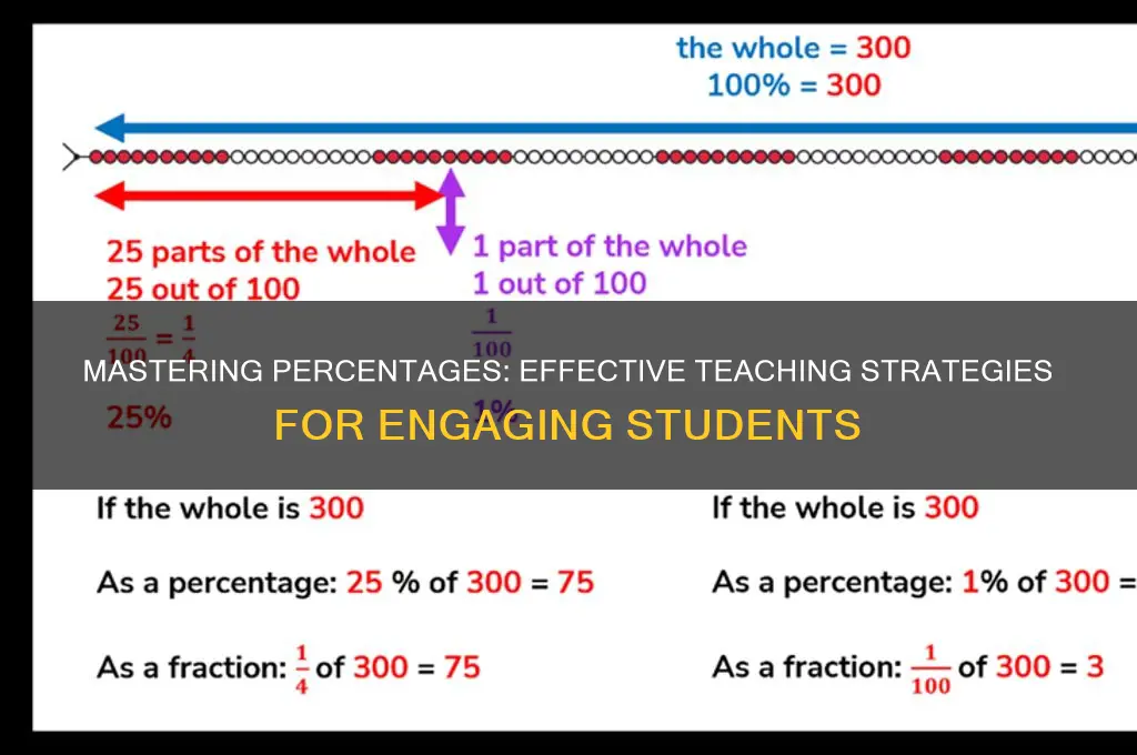 how to teach percentage to students