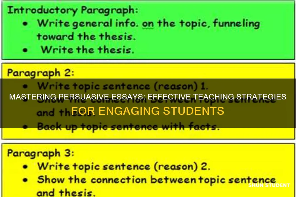 how to teach persuasive essay to students