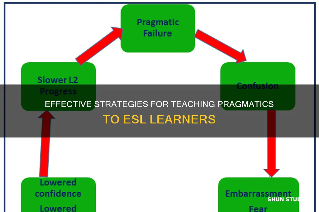 how to teach pragmatics to esl students