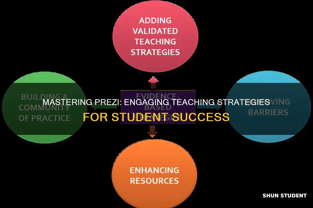 how to teach prezi to students