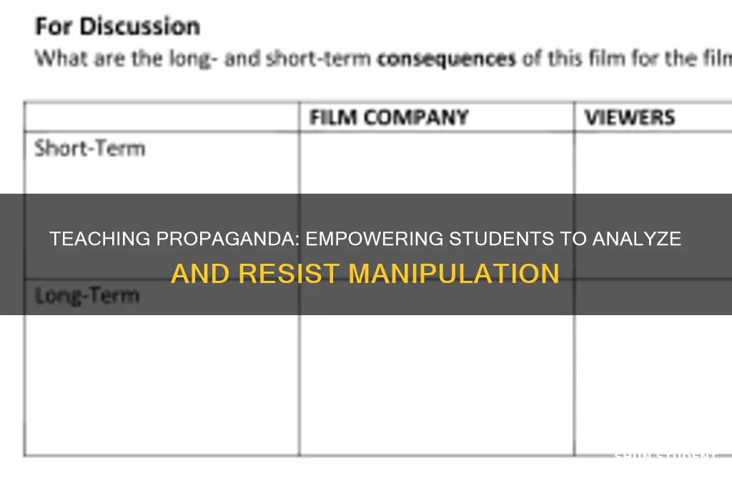 how to teach propaganda to students