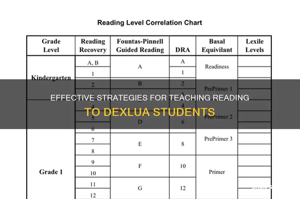 how to teach reading to dexlua students