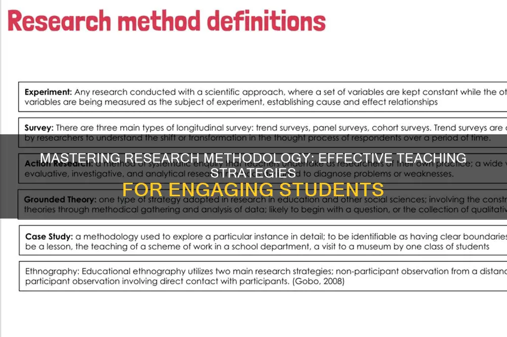 how to teach research methodology to students