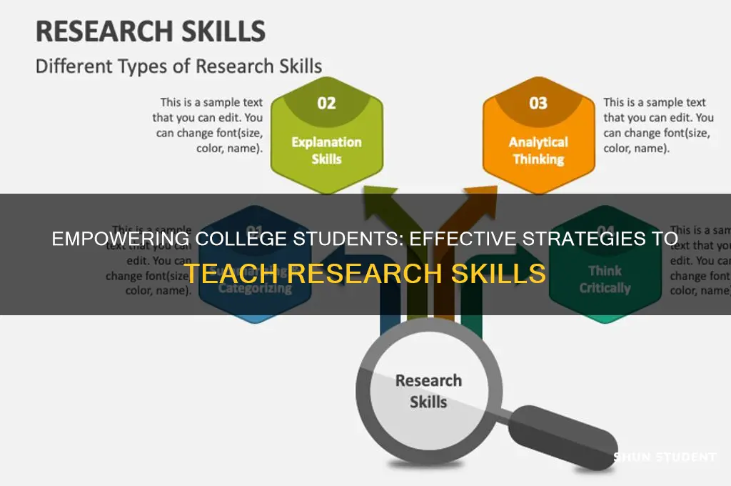 how to teach research skills to college students