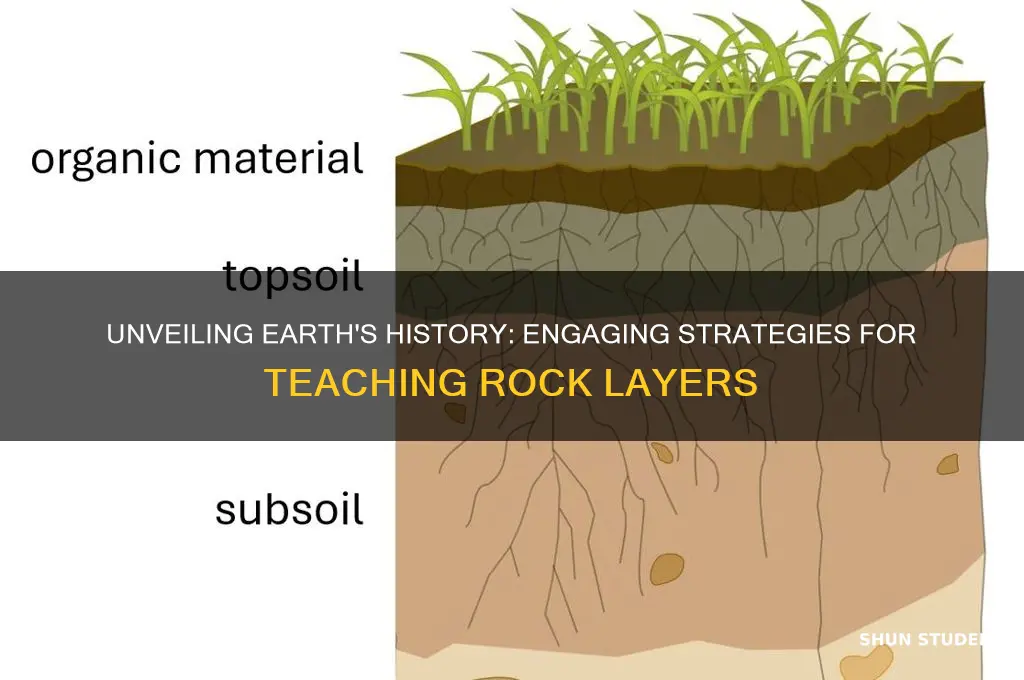 how to teach rock layers to students
