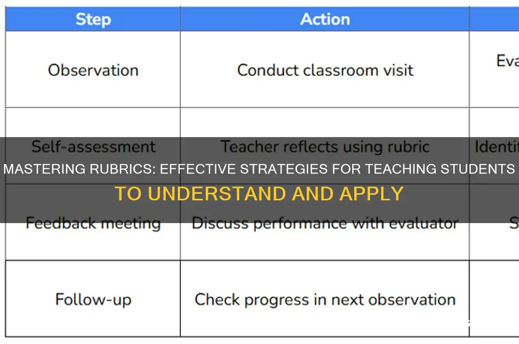 how to teach rubrics to students