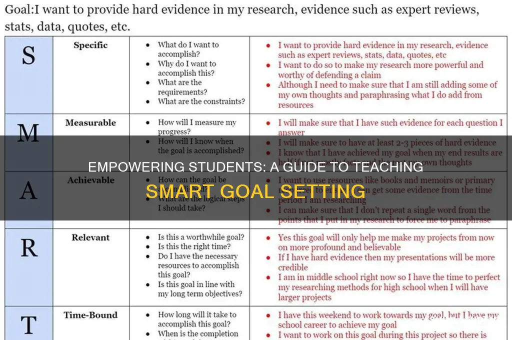 how to teach smart goals to students