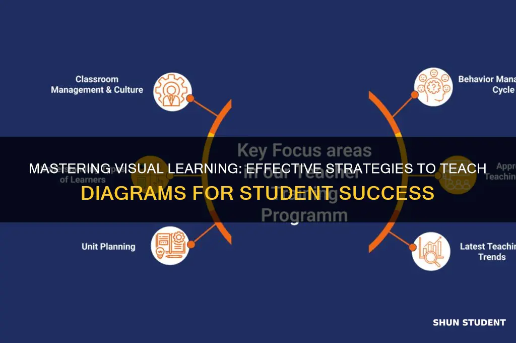 how to teach so students learn diagram