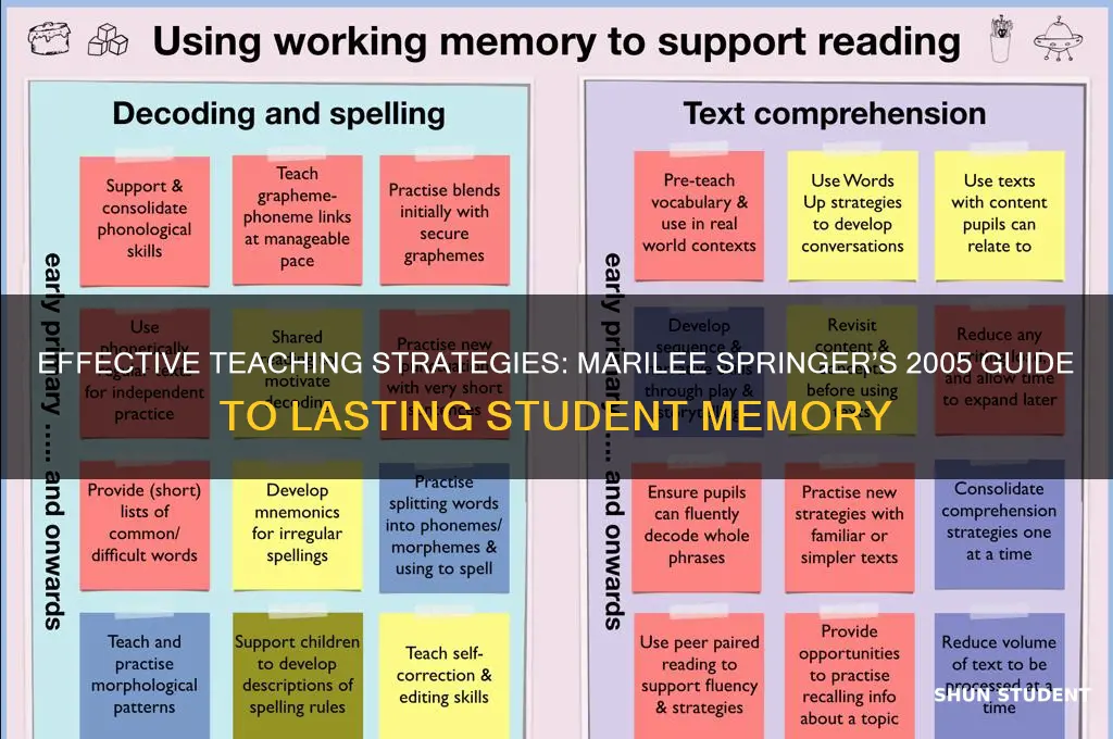 how to teach so students remember by marilee springer 2005