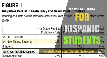 Empowering Hispanic Learners: Innovative Strategies for Teaching Statistics Effectively