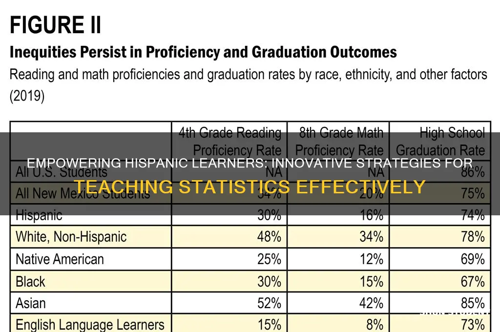 how to teach statistics for hispanic students