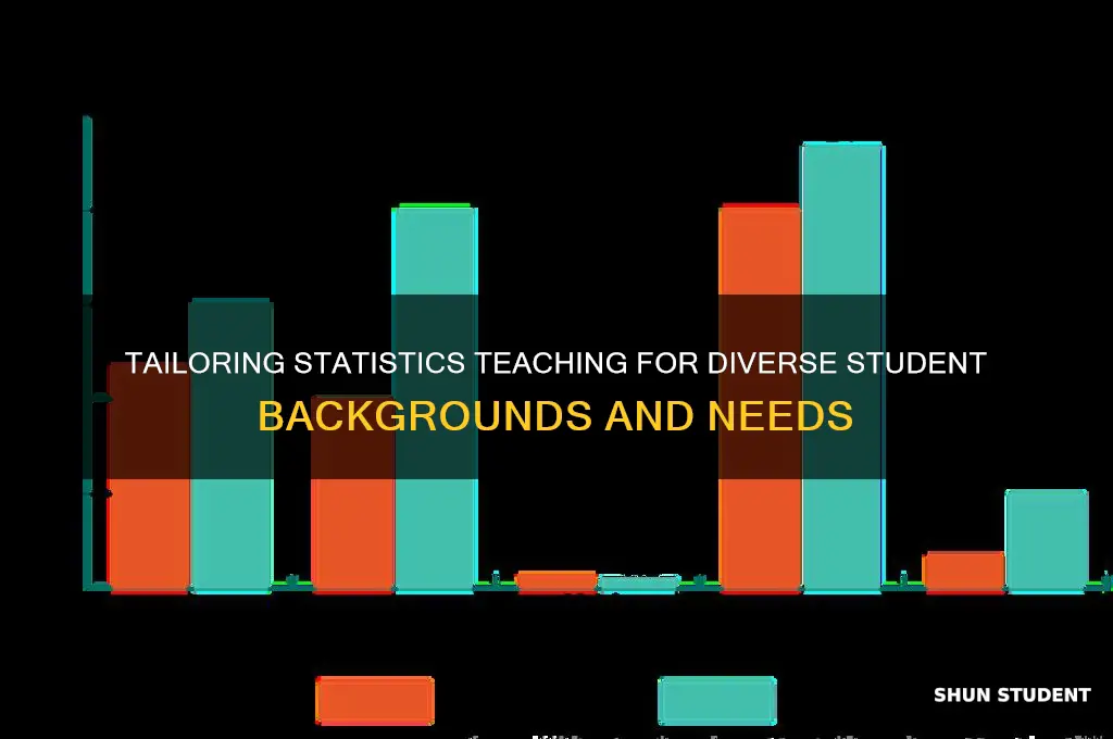 how to teach statistics students with various backgroun