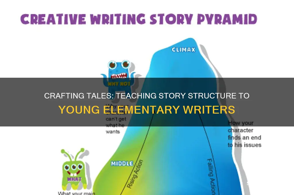 how to teach story structure to elementary students