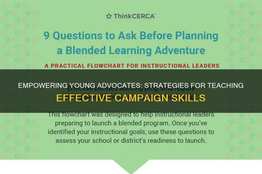 how to teach students about campaigns