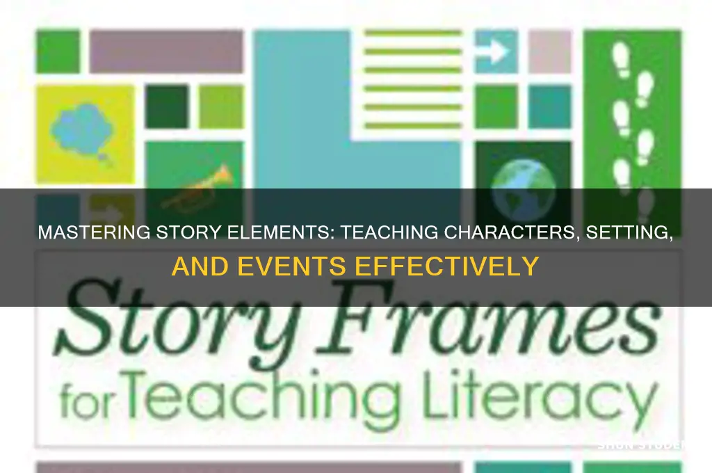 how to teach students about characters setting event