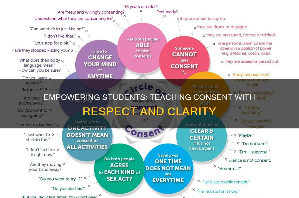 how to teach students about consent
