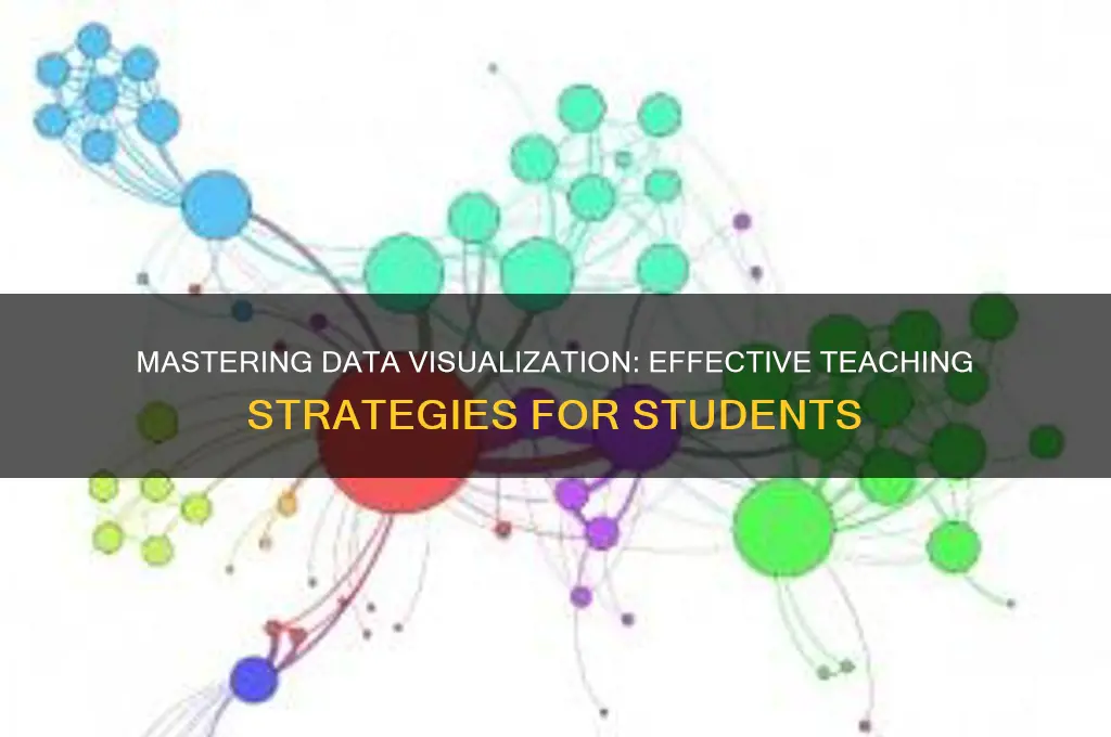 how to teach students about displaying data
