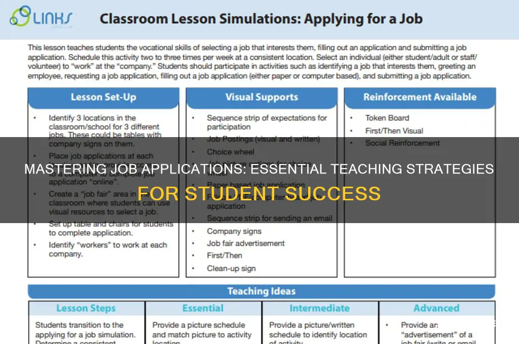 how to teach students about job applications