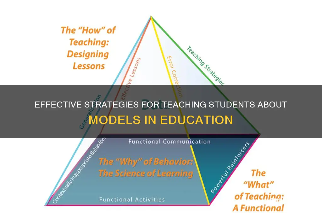 how to teach students about models
