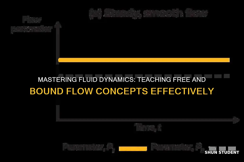 how to teach students free and bound flow
