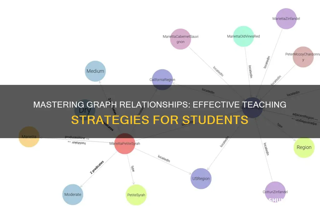 how to teach students relationships on a graph