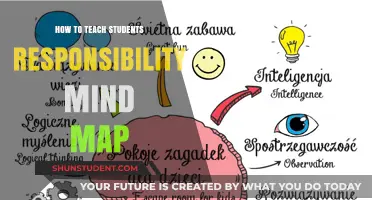 Teaching Responsibility: Effective Mind Map Strategies for Student Empowerment