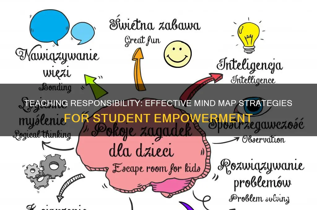 how to teach students responsibility mind map