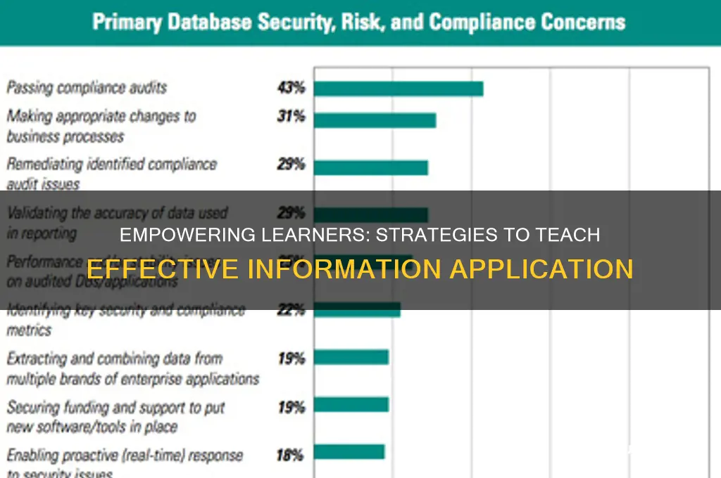 how to teach students to apply information