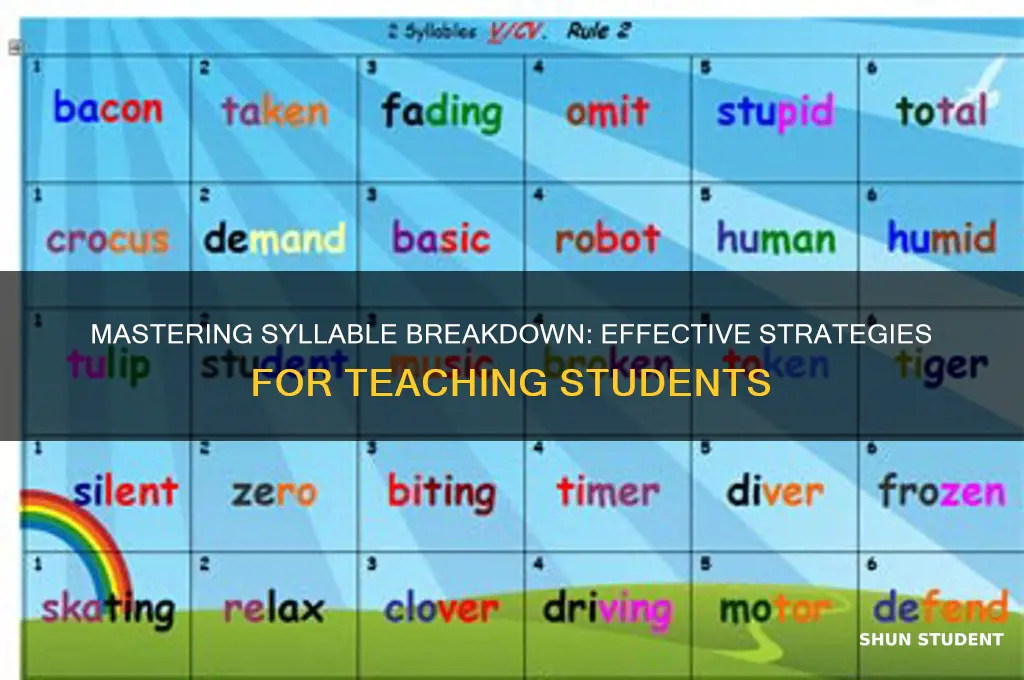 how to teach students to break down syllables