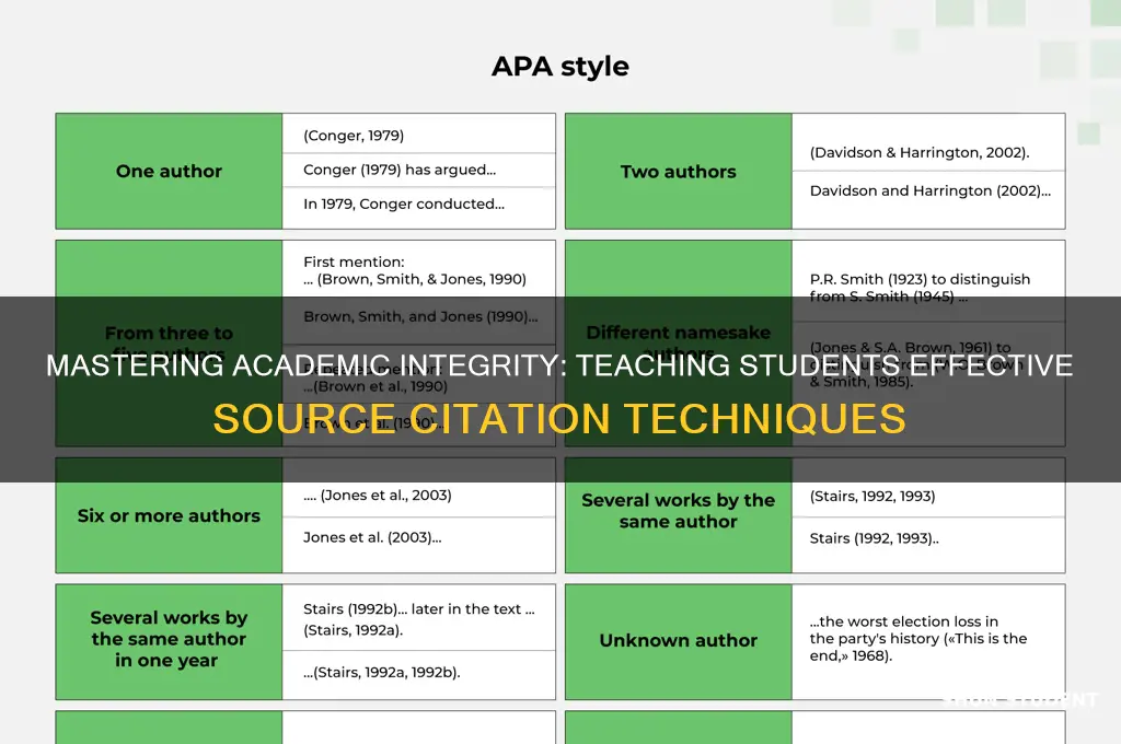 how to teach students to cite sources