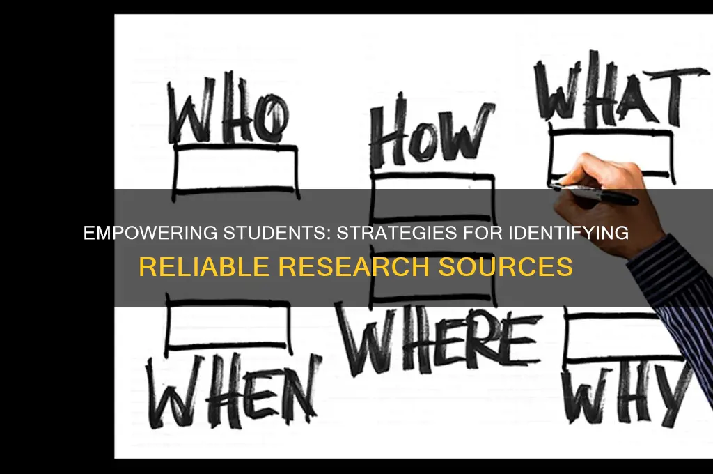 how to teach students to find good research sources