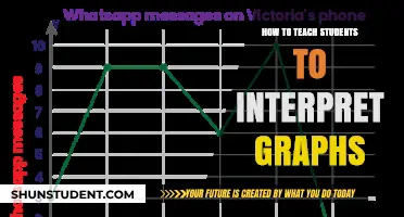 Mastering Graph Interpretation: Essential Strategies for Effective Student Learning