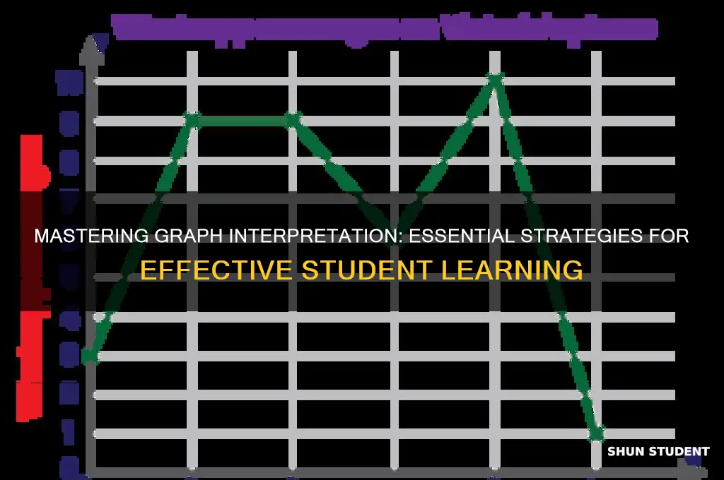 how to teach students to interpret graphs