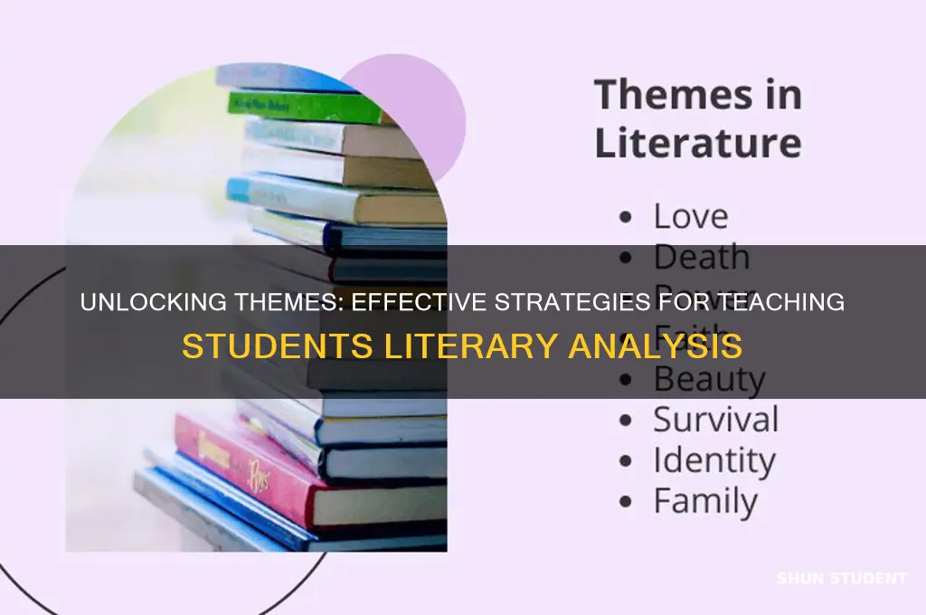 how to teach students to look for theme