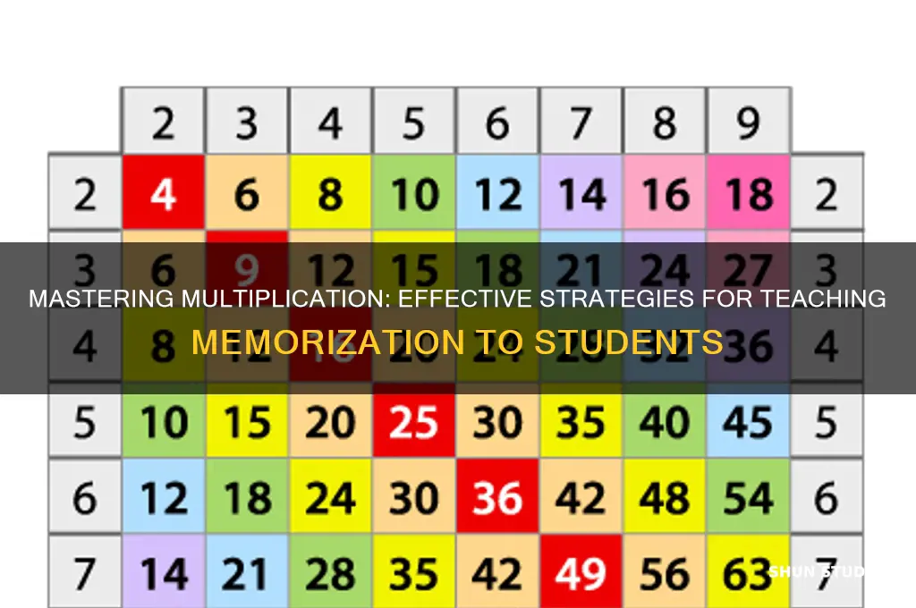 how to teach students to memorize multiplication facts