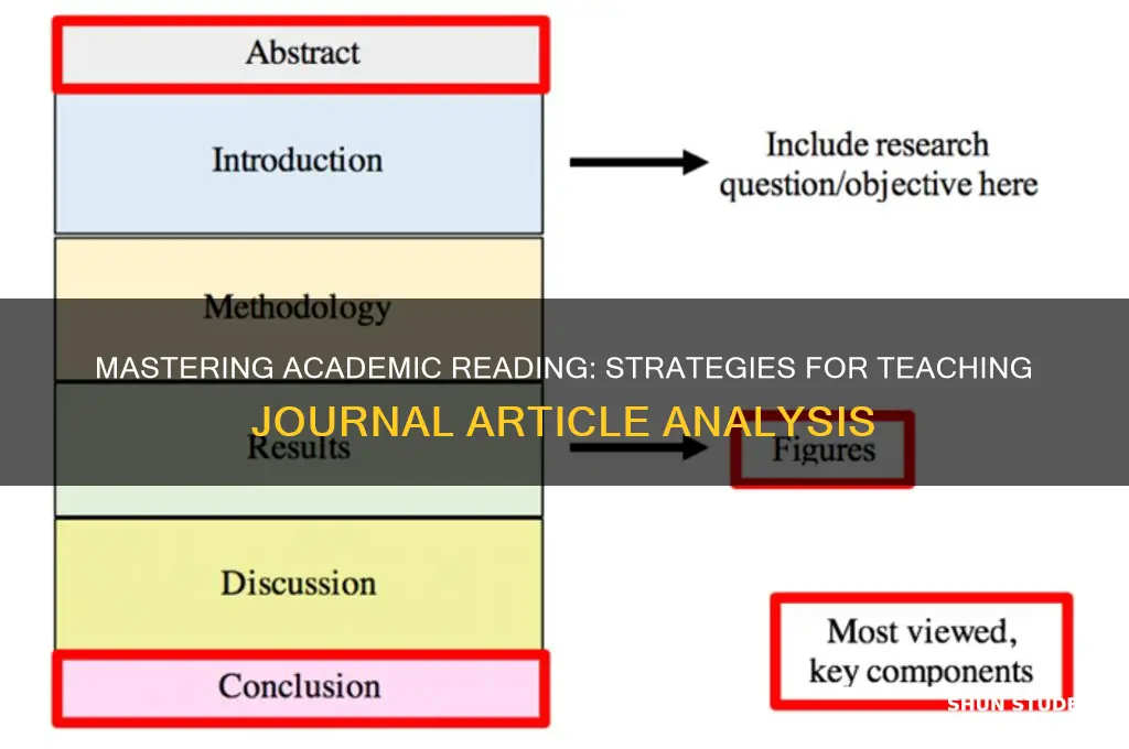 how to teach students to read journal articles