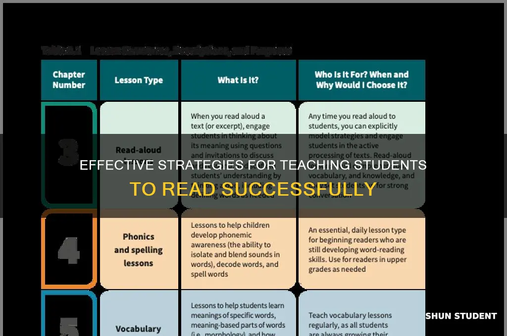 how to teach students to read