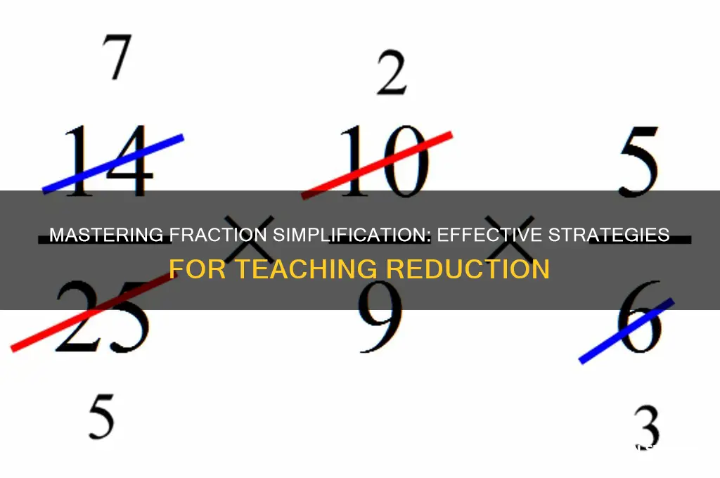 how to teach students to reduce fractions